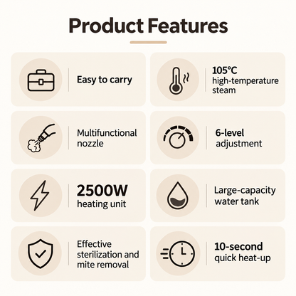 Cleanora Steam Cleaner
